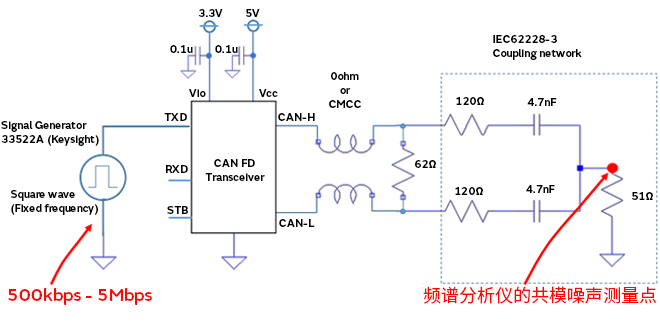 智能汽車(chē)CAN FD總線需要什么樣的降噪對(duì)策？