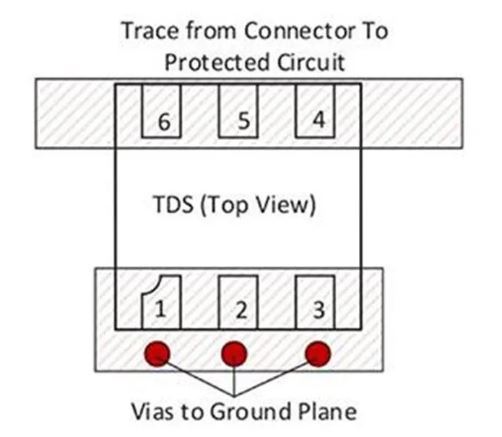 使用TDS瞬態(tài)分流抑制器，實(shí)現(xiàn)可靠ESD和EOS保護(hù)，完整攻略在此！