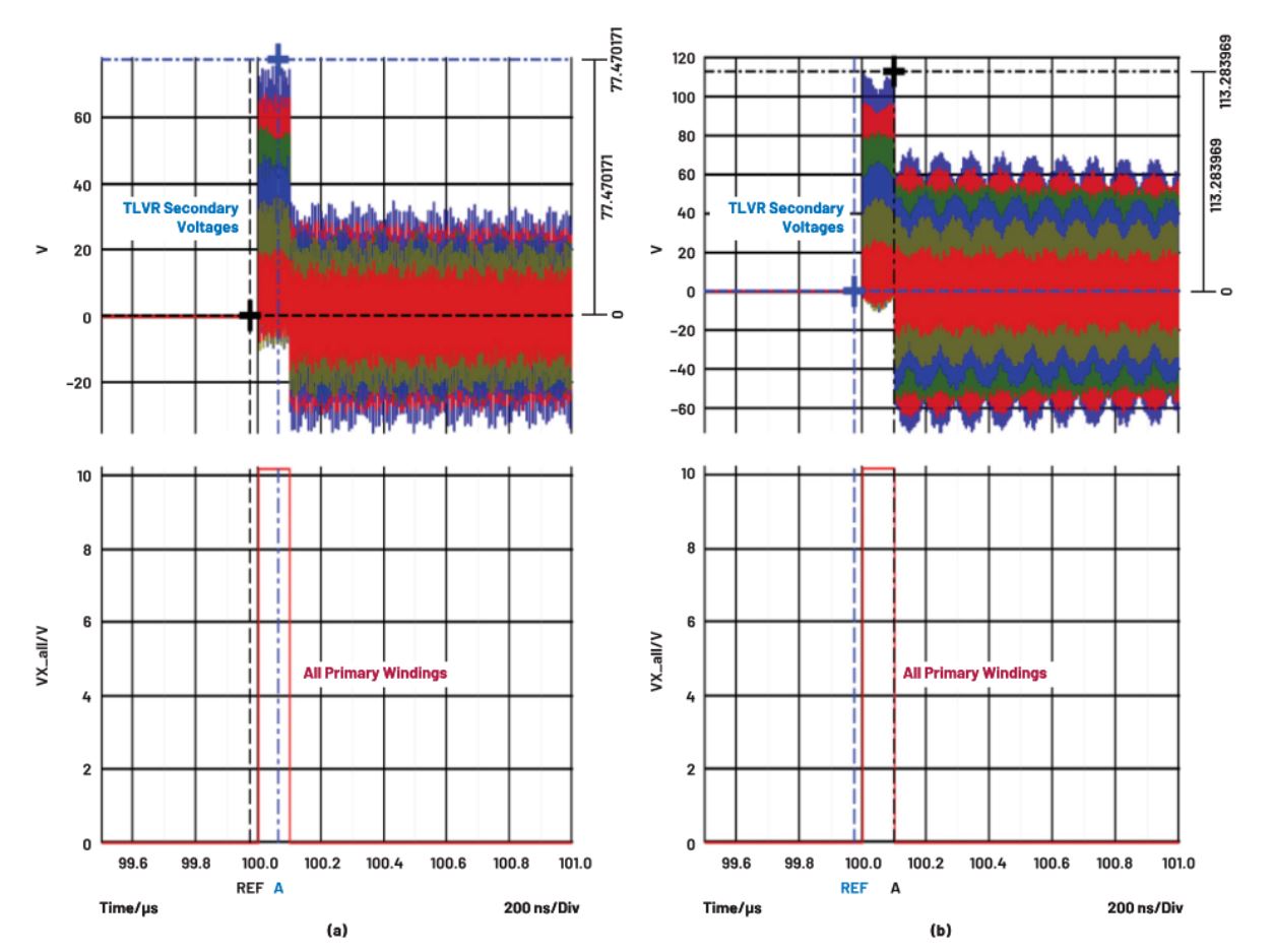 在低壓大電流應用中，電壓調節(jié)器的性能該如何改進？