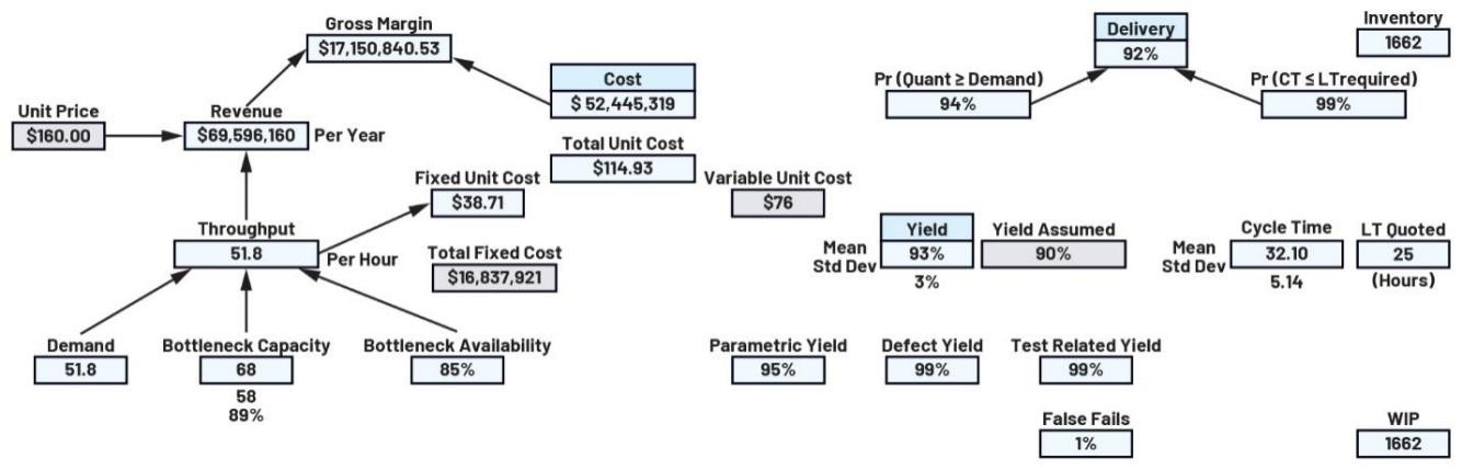 重要的制造指標(biāo):如何優(yōu)化您的運營活動 重要的制造指標(biāo):如何優(yōu)化您的運營活動