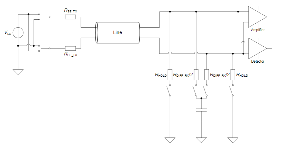 【車內消費類接口測試】泰克助力MIPI總線技術的測試與多場景應用