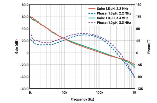 噪聲敏感負(fù)電壓軌有救了！反相降壓 - 升壓方案登場