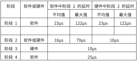 揭秘TSN和環(huán)形以太網(wǎng)如何保障車載音頻與控制的絕對可靠 揭秘TSN和環(huán)形以太網(wǎng)如何保障車載音頻與控制的絕對可靠