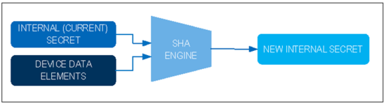 揭秘對稱認證技術是如何扼住假冒零部件的咽喉？