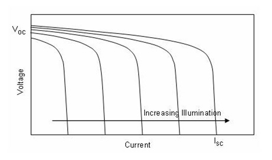 CS5350/CS5328 太陽(yáng)能板供電鉛酸蓄電池、磷酸鐵鋰電池、鋰電池充電管理IC系列
