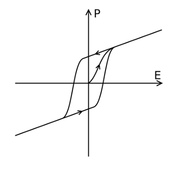 為什么FeFET變得如此有趣？