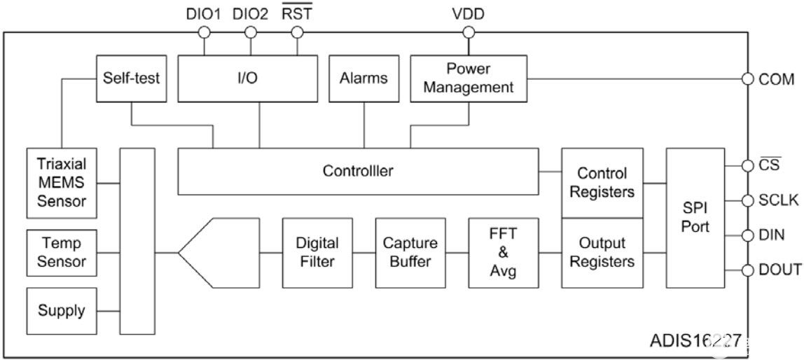 追求準(zhǔn)確可靠的振動(dòng)傳感以實(shí)現(xiàn)基于狀態(tài)的預(yù)測(cè)性維護(hù) 追求準(zhǔn)確可靠的振動(dòng)傳感以實(shí)現(xiàn)基于狀態(tài)的預(yù)測(cè)性維護(hù)
