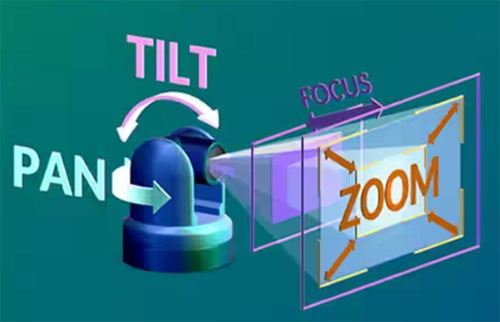 如何利用高能效監(jiān)控攝像頭 PTZ IC 進(jìn)行設(shè)計以打造更安全的環(huán)境
