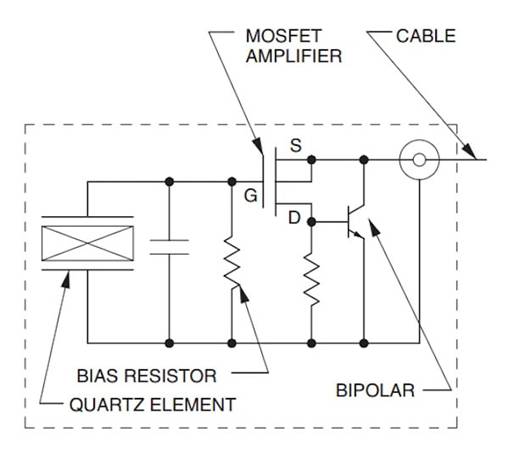帶集成電子壓電 (IEPE) 的壓電加速度計 帶集成電子壓電 (IEPE) 的壓電加速度計