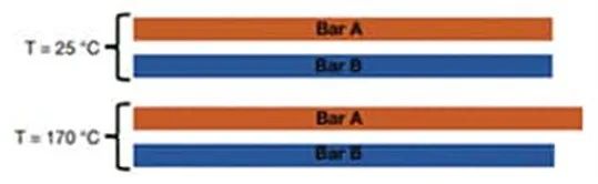 關(guān)于電阻溫度系數(shù)、測量和結(jié)構(gòu)影響 這篇文章說透了
