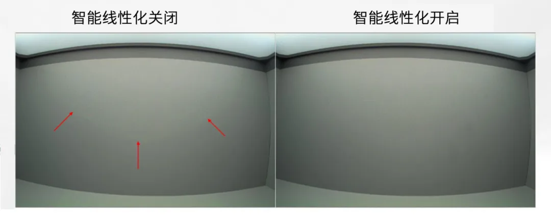 圖像傳感器廣泛用于安防監(jiān)控、隨身記錄儀、可視門鈴和機器人等應(yīng)用，必須能夠在各種惡劣成像條件下穩(wěn)定工作，以支持圖像視覺和機器視覺等功能。高動態(tài)范圍場景、運動物體或 LED 閃爍等惡劣成像條件，會導致攝像頭難以準確捕捉畫面。  什么是 HDR，為什么需要 HDR？  圖像傳感器的動態(tài)范圍用于描述傳感器在較暗和較亮區(qū)域中捕獲圖像細節(jié)的能力。只有動態(tài)范圍較高的圖像才能讓人同時看到亮區(qū)和暗區(qū)的細節(jié)。人眼的動態(tài)范圍可以達到 100 dB 以上，但單次曝光的攝像頭很難達到這一水平。  為了擴展動態(tài)范圍，常用的方法是拍攝多張曝光時間不同的低動態(tài)范圍圖像，然后將它們合并在一起以獲得高動態(tài)范圍圖像。長曝光圖像可捕捉圖像中的暗區(qū)，而短曝光圖像可捕捉亮區(qū)，因此在合并后的圖像中，我們將能夠看到分別利用長曝光信號和短曝光信號形成的暗區(qū)和亮區(qū)。  線性化與相關(guān)的挑戰(zhàn)  合并各張圖像的過程稱為線性化。多張圖像的線性化需占用大量內(nèi)存，此外為實現(xiàn)高幀率，還需具備強大的處理能力作為支撐。  完成線性化后，在查看已合并的高動態(tài)范圍圖像時，還可能會遇到特定的圖像質(zhì)量問題。在惡劣的成像條件下，這些圖像質(zhì)量問題或偽影會變得更加明顯。  例如，以下成像條件會導致偽影問題更加明顯：  場景中有運動物體  場景中有 LED 燈閃爍  空間內(nèi)鄰近區(qū)域使用來自多張圖像的數(shù)據(jù)  安森美 (onsemi)的白皮書《利用低帶寬高動態(tài)范圍 (eHDR) 技術(shù)提高物體識別精度》說明了 eHDR 相對于 LI?HDR 在帶寬和節(jié)省能耗方面的優(yōu)勢。該白皮書重點介紹了由安森美的 AR0822 圖像傳感器提供支持的線性化模式，其中的嵌入式高動態(tài)范圍 (eHDR) 技術(shù)無需依賴于主機 ISP/SoC，便能在傳感器上創(chuàng)建 HDR 圖像。AR0822 圖像傳感器的 eHDR 技術(shù)能夠有效應(yīng)對通過線性化將多張圖像合成 HDR 圖像時所遇到的重大難題，尤其是能夠解決因惡劣照明條件而產(chǎn)生的種種問題。  智能線性化改善轉(zhuǎn)換信噪比  一般的線性化過程會先使用長曝光信號，直至長曝光飽和（12 位 ADC 為 4095LSB），然后利用短曝光信號計算 HDR 圖像中所需的線性化信號。在 HDR 圖像中，由于短曝光信號的信噪比遠低于長曝光信號，因此從長曝光信號轉(zhuǎn)換到短曝光信號時會導致出現(xiàn)較明顯的偽影現(xiàn)象。當 ISP 對該圖像進行后處理時，偽影可能會進一步放大。  為了有效管理從長曝光到短曝光的轉(zhuǎn)換過程，智能線性化會對長曝光和短曝光信號進行加權(quán)組合，從而計算出一個信號。其中，長曝光和短曝光依據(jù)各自的信號水平被賦予不同的權(quán)重。通過這種智能線性化處理，當從長曝光切換到短曝光時，信號會平滑傳輸。  圖 1 顯示了由頂部散射光照亮的相同場景，當我們由上至下觀察這個灰色場景，會發(fā)現(xiàn)信號水平下降，圖像也從短曝光轉(zhuǎn)換到長曝光。圖 1 的左側(cè)圖像未啟用智能線性化功能。可以看到紅色箭頭處存在較明顯的偽影現(xiàn)象，這正是因不同曝光水平而造成的轉(zhuǎn)換偽影。  圖 1 的右側(cè)圖像開啟了智能線性化功能，可以看到偽影現(xiàn)象顯著緩解，能給人以更舒適的觀感，而且也降低了被機器視覺算法誤認為是邊緣的風險。由此可見，AR0822 的智能線性化技術(shù)有助于實現(xiàn)不同曝光水平下信噪比的平滑過渡，避免信噪比突然變化。  圖 1.智能線性化技術(shù)能夠確保圖像在不同曝光水平下平滑過渡.png  圖 1.智能線性化技術(shù)能夠確保圖像在不同曝光水平下平滑過渡  智能線性化改善運動偽影成像  對運動場景進行多次曝光成像時，可能出現(xiàn)長曝光信號和經(jīng)線性化的短曝光信號不等效的情況，這是由于場景中物體正在運動造成的，并有可能導致出現(xiàn)顏色偽影，即在運動發(fā)生的區(qū)域中存在色調(diào)變化。  減少長曝光時間在一定程度上有助于減小偽影的面積，但這種方法的可操作性不高，可能會造成大部分場景處于低光狀態(tài)，導致整個場景的整體圖像質(zhì)量下降。  AR0822 傳感器的智能線性化功能可以有效緩解場景中的顏色偽影。該功能會首先檢測場景中的運動，即短曝光與長曝光在線性化信號水平上的差異。然后將根據(jù)檢測到的運動程度，使用長曝光和短曝光的組合信號水平來減輕場景中的運動偽影。  圖 2 為背景中有旋轉(zhuǎn)風扇的例子，對比了在智能線性化關(guān)閉和開啟兩種情況下的成像情況。智能線性化關(guān)閉時，風扇葉片頂部附近區(qū)域出現(xiàn)了顏色偽影，這是由長曝光與線性化短曝光的信號水平差異造成的。在右側(cè)圖像，智能線性化算法檢測到了這一情況并進行了校正。  圖 2.智能線性化 – 減少運動偽影.png  圖 2.智能線性化 – 減少運動偽影    圖 3 放大了圖 2 的部分細節(jié)。智能線性化關(guān)閉時，風扇葉片附近出現(xiàn)了黃色的運動偽影，而不是橙色。開啟智能線性化可以有效減輕這種顏色偽影。  圖 3.智能線性化技術(shù)能夠有效緩解運動偽影.png  圖 3.智能線性化技術(shù)能夠有效緩解運動偽影  智能線性化改善 LED 閃爍成像  在一般線性化過程中，場景中不停閃爍的 LED 燈可能會導致圖像傳感器的某個顏色通道通過長曝光成像，而另一個顏色通道通過短曝光成像，具體取決于每個顏色通道的信號水平。因此，當某個顏色通道正通過長曝光成像時，LED燈處于開啟狀態(tài)；而當另一個顏色通道進行短曝光成像時，LED燈已經(jīng)關(guān)閉。后續(xù)合并不同曝光時間的圖像時，圖像的色調(diào)可能會因此而改變。在比較糟糕的情況下，圖像中會顯示 LED 為關(guān)閉狀態(tài)，而肉眼卻看到 LED 正亮著。  智能線性化可以通過檢測長曝光與短曝光的線性化信號的差異，來感測由 LED 閃爍引起的閃爍偽影。它能根據(jù)觀測到的線性化信號的差異程度，智能地組合長曝光和短曝光，從而有效減輕顏色偽影。短曝光成像常會導致閃爍的 LED 呈關(guān)閉狀態(tài)，而開啟智能線性化則可以避免這個問題，讓圖像更接近我們?nèi)搜塾^察到的情況。  圖 4 對比了智能線性化關(guān)閉和開啟兩種情況下的 LED 閃爍圖像。智能線性化關(guān)閉時，場景中的一些 LED 燈會顯示顏色偽影，這是由長曝光與短曝光的信號水平差異造成的。在右側(cè)圖像，智能線性化算法檢測到了這一情況并進行了校正。  圖 4.智能線性化 ? 視頻快照.png  圖 4.智能線性化 ? 視頻快照    圖 5 放大了圖 4 中的 LED 燈局部細節(jié)。智能線性化關(guān)閉時，在視頻中會看到閃爍的偽影，或者在快照圖像中會看到紅色箭頭所標記的顏色偽影。開啟智能線性化可以有效減輕這些顏色偽影/閃爍偽影，如右側(cè)圖像所示。  圖 5.智能線性化技術(shù)能夠有效減少 LED 偽影.png  圖 5.智能線性化技術(shù)能夠有效減少 LED 偽影  智能線性化的集成優(yōu)勢  隨著攝像頭分辨率的持續(xù)提升以及汽車或監(jiān)控系統(tǒng)所連接的攝像頭數(shù)量不斷攀升，片外ISP/SoC的處理負擔日益加劇，進而使得算力和功耗問題愈發(fā)凸顯。將線性化算法轉(zhuǎn)移到傳感器有助于節(jié)省SoC的計算時間，同時提高傳輸幀率。憑借AR0822傳感器的智能線性化等先進算法，安森美可以有效減輕多重曝光HDR圖像產(chǎn)生的偽影，并且單個和多個傳感器可以輕松集成到ISP/SoC上。  文章來源：安森美