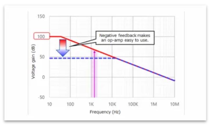 芝識課堂——運算放大器（二），在使用之前有哪些注意事項？