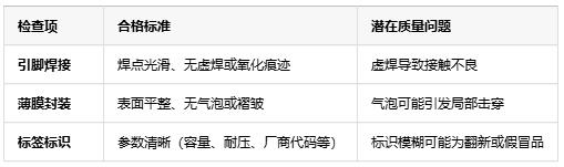 如何判斷薄膜電容的質(zhì)量好壞？從參數(shù)到實測的全面指南