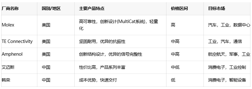 電源連接器選型全攻略：平衡成本、性能與可靠性