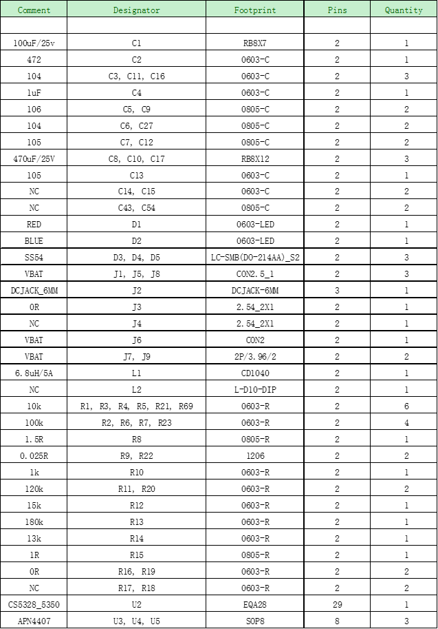 CS5350/CS5328 太陽(yáng)能板供電鉛酸蓄電池、磷酸鐵鋰電池、鋰電池充電管理IC系列
