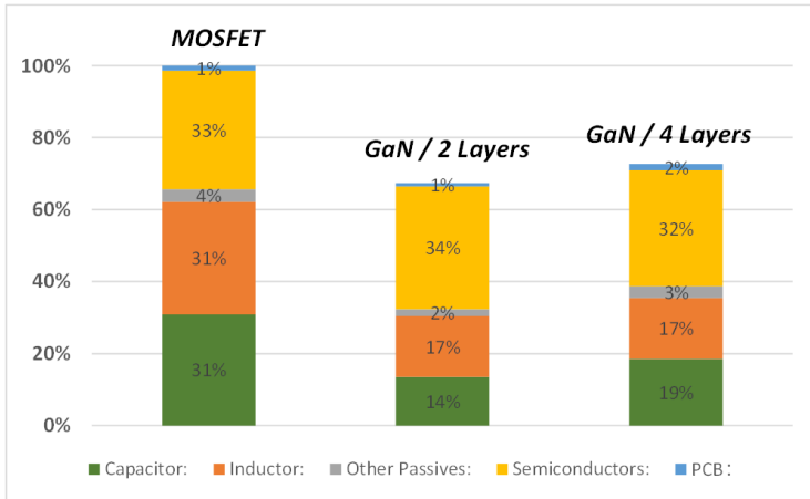 GaN如何讓光伏充電控制器更高效更小巧？TI給出答案