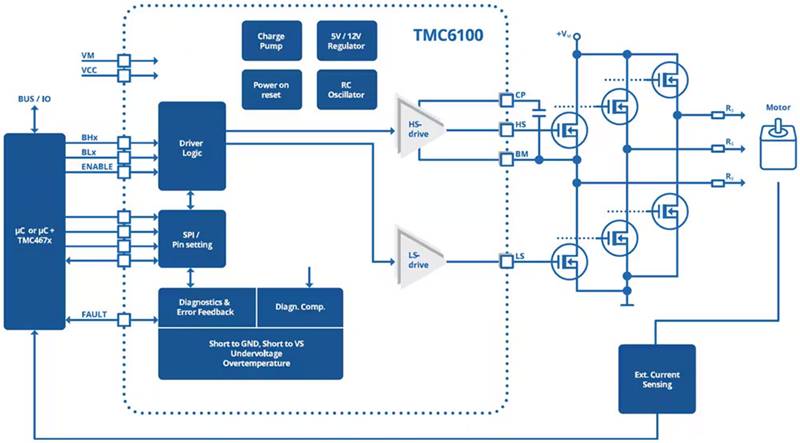如何利用高能效監(jiān)控攝像頭 PTZ IC 進(jìn)行設(shè)計以打造更安全的環(huán)境