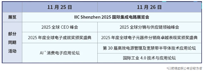 本屆峰會(huì)以 “你好，數(shù)字具身 (Hello, Digital Embodiment)” 為議題，直指下一代AI發(fā)展的核心——如何讓智能體更好地感知并與物理世界交互。屆時(shí)，Arm、西門(mén)子、SiPearl、Prophesee、芯原股份、思特威、英諾達(dá)等國(guó)內(nèi)外半導(dǎo)體巨頭的掌門(mén)人與高管將罕見(jiàn)同臺(tái)，從芯片設(shè)計(jì)、視覺(jué)傳感、EDA工具到系統(tǒng)架構(gòu)，共同勾勒千億增量市場(chǎng)的技術(shù)路線(xiàn)與商業(yè)藍(lán)圖。席位緊張，機(jī)遇不容錯(cuò)過(guò)。