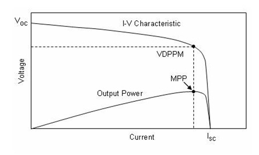 CS5350/CS5328 太陽(yáng)能板供電鉛酸蓄電池、磷酸鐵鋰電池、鋰電池充電管理IC系列