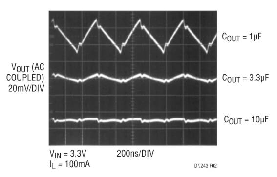 采用嶄新結(jié)構(gòu)的升壓充電泵，想了解一下嗎？