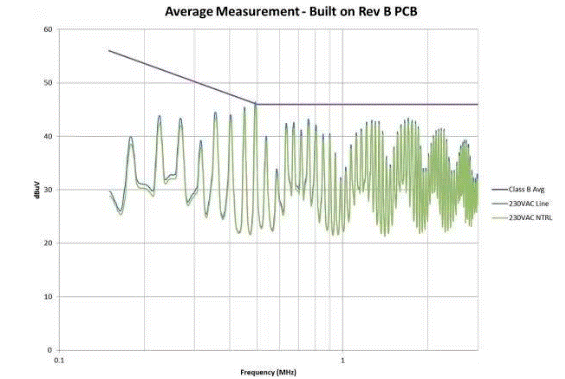 小小的疏忽毀掉了產(chǎn)品的EMI性能 小小的疏忽毀掉了產(chǎn)品的EMI性能