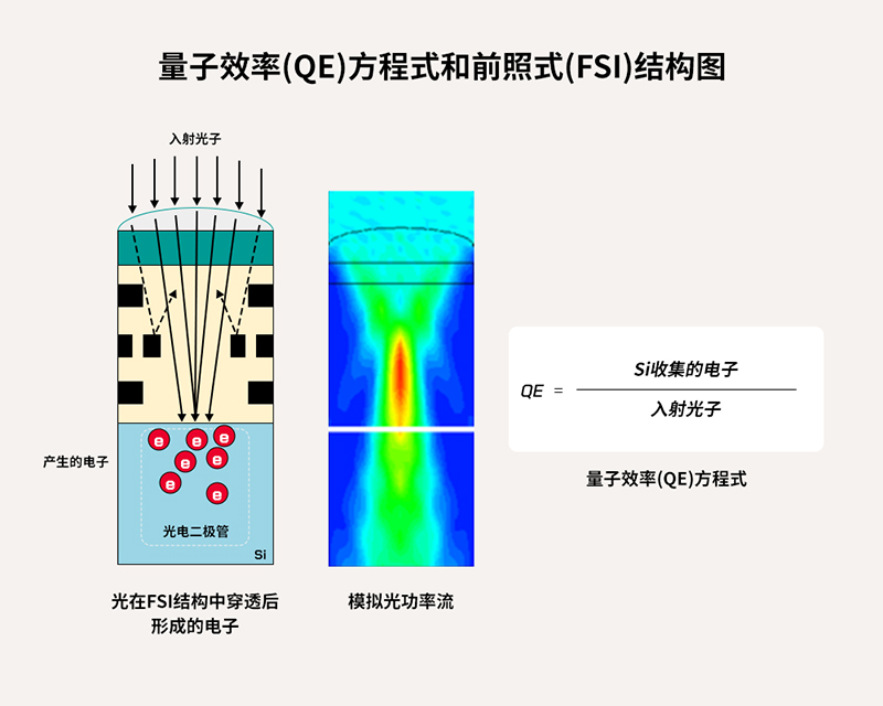 全球移動(dòng)市場的指路燈——SK海力士背照式(BSI)技術(shù)分享