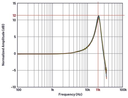 如何構(gòu)建基于MEMS的解決方案用于狀態(tài)監(jiān)測中的振動(dòng)檢測 如何構(gòu)建基于MEMS的解決方案用于狀態(tài)監(jiān)測中的振動(dòng)檢測