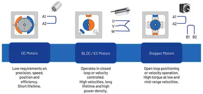 如何利用高能效監(jiān)控攝像頭 PTZ IC 進(jìn)行設(shè)計以打造更安全的環(huán)境