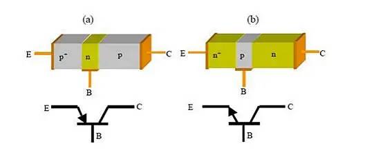 功率放大器電路中的三極管和MOS管，究竟有什么區(qū)別？