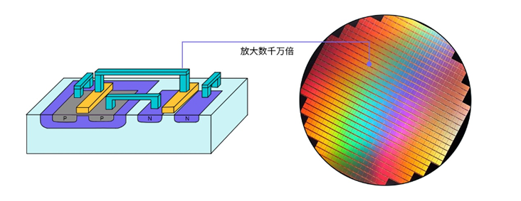 晶體管的第一個76年：變小了，卻變大了？