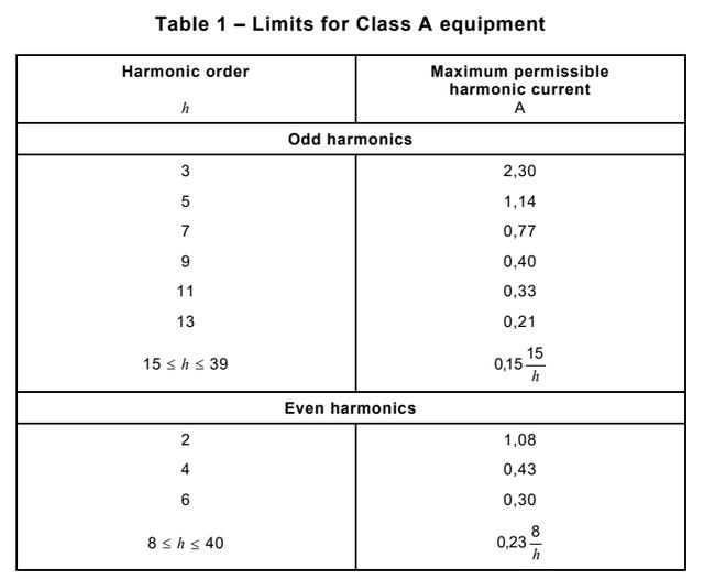 順應新版國標政策，首選瑞森半導體LLC方案