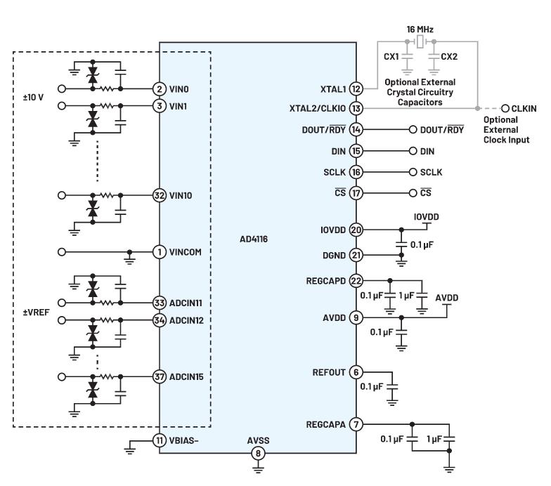 新一代多路復用ADC如何簡化復雜系統(tǒng)設(shè)計