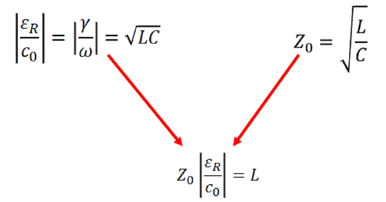 如何計(jì)算地平面上方走線的電感？