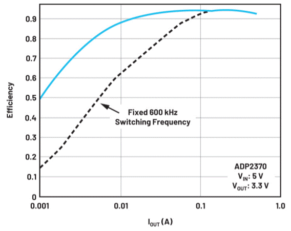 電池供電系統(tǒng)需要電源管理系統(tǒng)嗎？