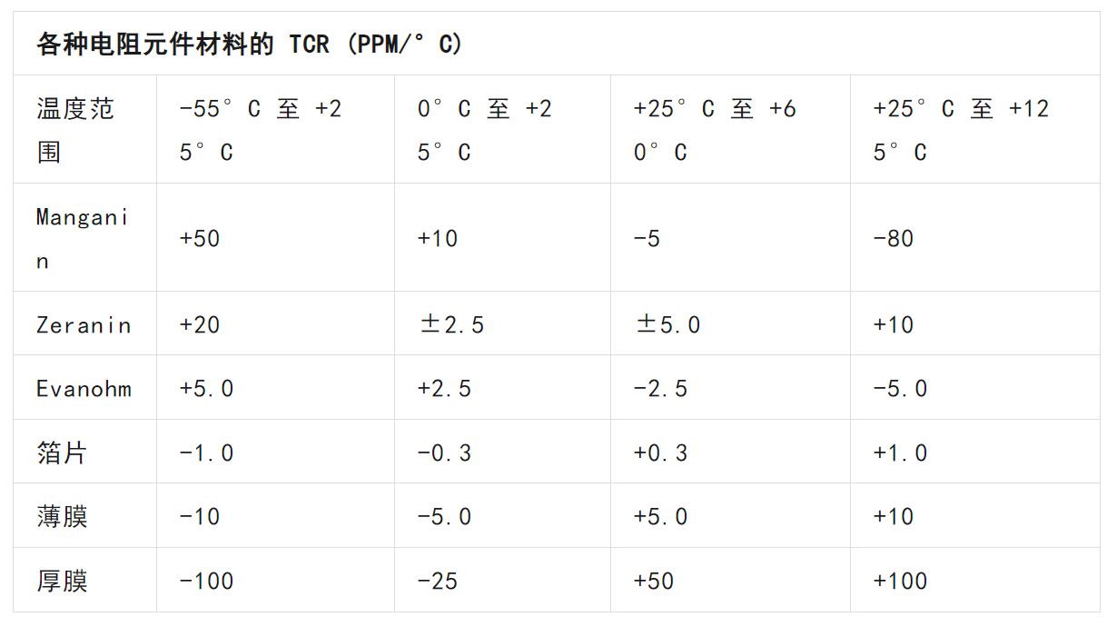 關(guān)于電阻溫度系數(shù)、測量和結(jié)構(gòu)影響 這篇文章說透了