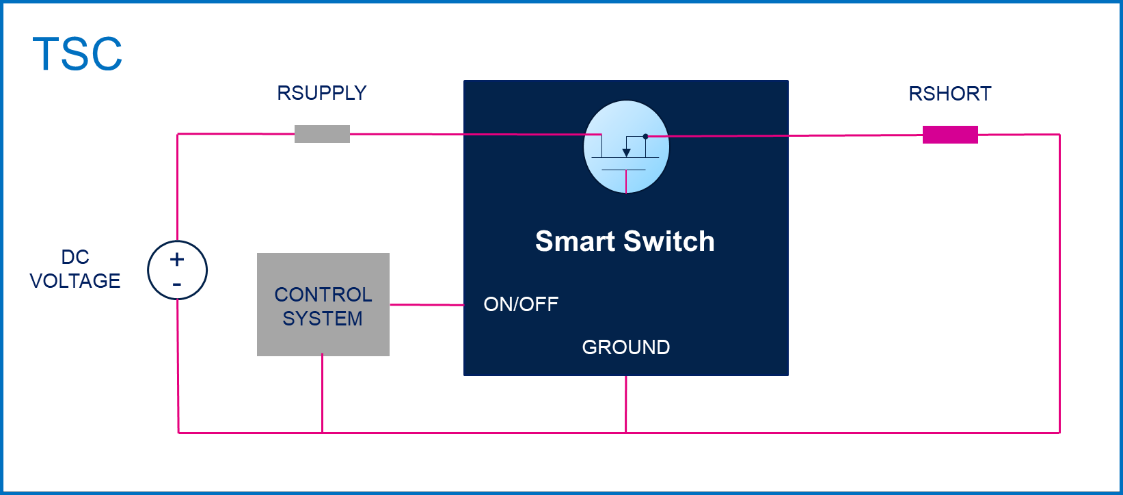均衡電流，實現(xiàn)車規(guī)智能驅動器的最佳性能