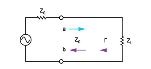 為何在RF設(shè)計(jì)中理解波反射非常重要？