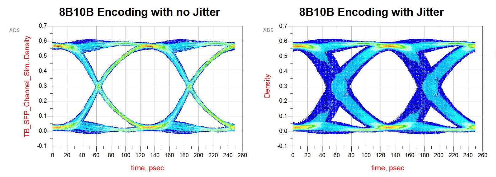 復(fù)雜醫(yī)療系統(tǒng)中信號(hào)完整性測試挑戰(zhàn)的應(yīng)對(duì)之道 復(fù)雜醫(yī)療系統(tǒng)中信號(hào)完整性測試挑戰(zhàn)的應(yīng)對(duì)之道