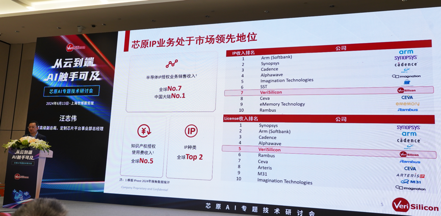 芯原汪志偉：芯原IP、平臺(tái)、軟件整套解決方案，助力AIGC算力進(jìn)一步升級(jí)