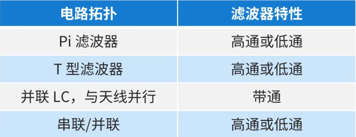 天線的阻抗匹配技術 天線的阻抗匹配技術