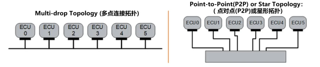 10BASE-T1S如何推動(dòng)工業(yè)與汽車革新？
