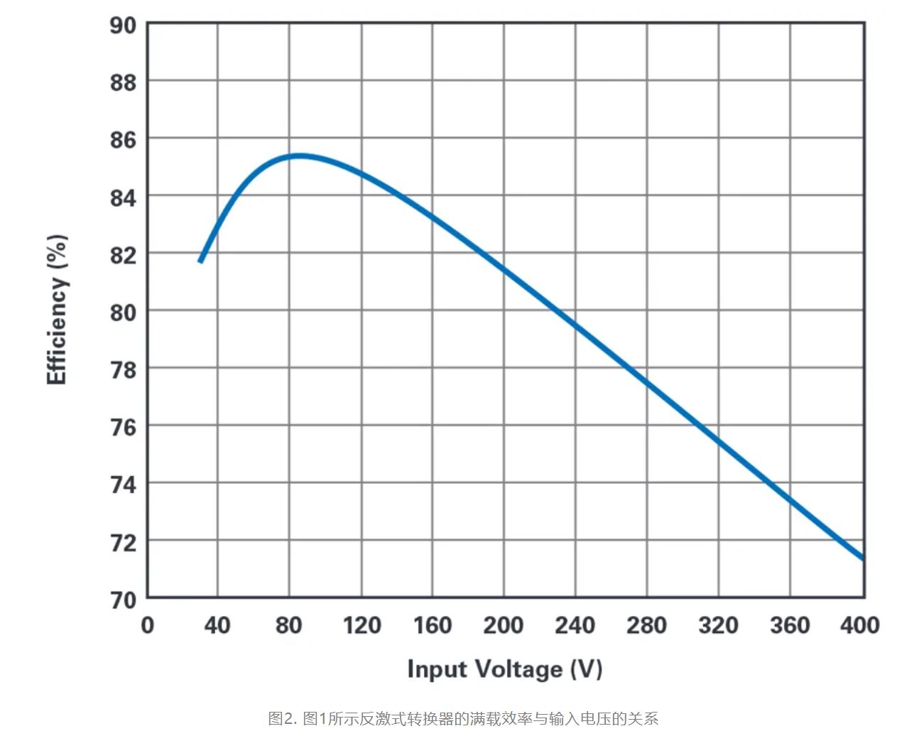 單個IC也能構(gòu)建緊湊、高效的雙極性穩(wěn)壓器