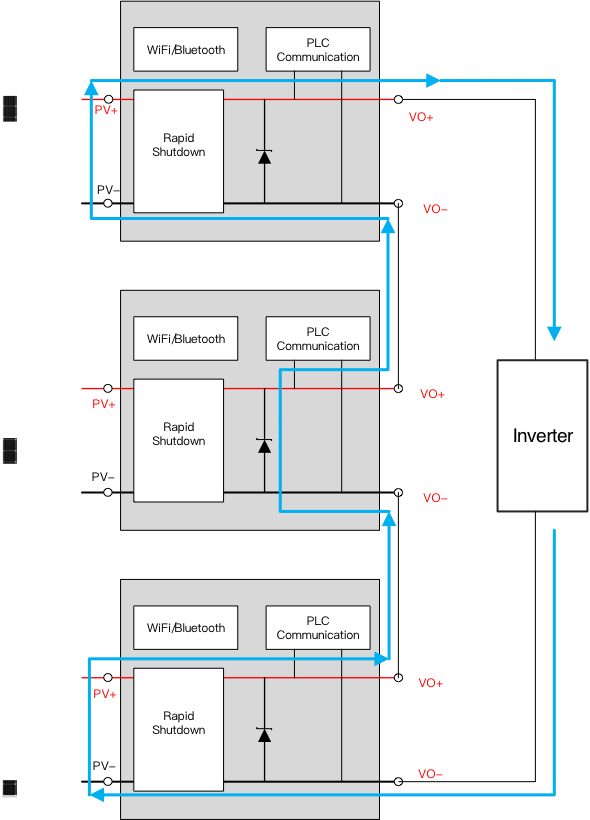 突破傳統(tǒng)局限，泰克助力芯朋微理想二極管更安全、更高效