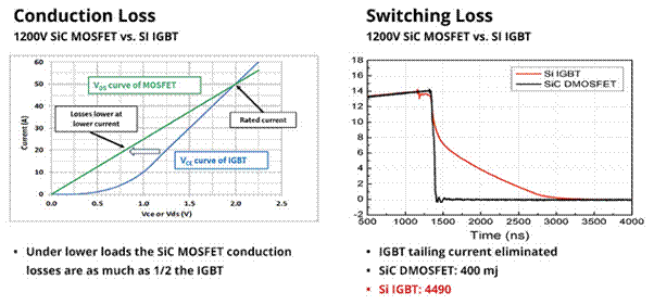 SiC如何讓EA10000電源效率飆升？電源技術優(yōu)勢全解剖
