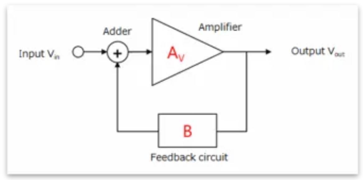 芝識課堂——運算放大器（二），在使用之前有哪些注意事項？