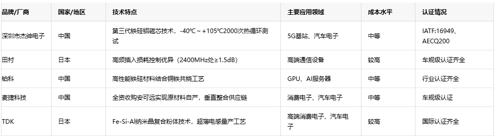 可調電感技術趨勢：小型化、高頻化與高可靠性發(fā)展路徑