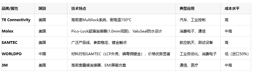 線對(duì)線連接器：電子產(chǎn)業(yè)“血管”的設(shè)計(jì)、應(yīng)用與創(chuàng)新