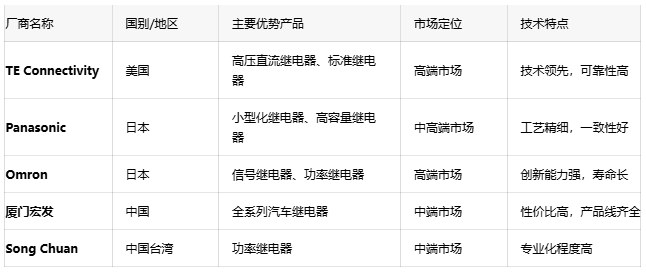 汽車?yán)^電器：確保車輛電氣安全的隱形守護者