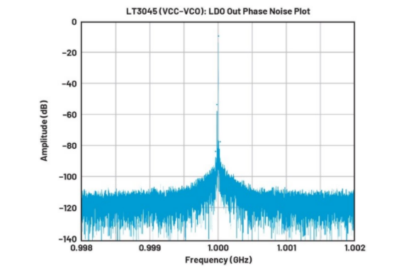 高效與靜音兼得：新一代開關(guān)電源如何替代LDO？