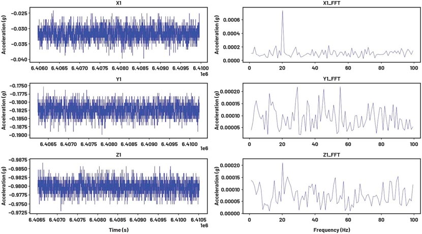 如何設(shè)計(jì)便于部署的10BASE-T1L單對(duì)以太網(wǎng)狀態(tài)監(jiān)測振動(dòng)傳感器